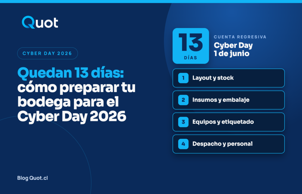 Quédan 13 días: Cómo preparar tu bodega para el Cyber Day 2026